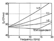 TEM-equivalent-Zo-def
