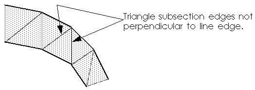Illustration of pure triangular subsectioning