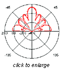 patch antenna pattern
