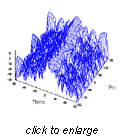 3D antenna pattern