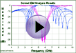 Parameters and Sonnet Lite