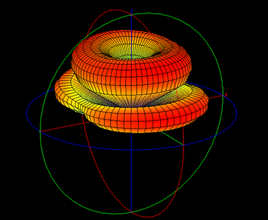 3D Antenna Pattern