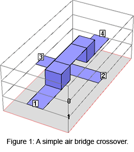 Air Bridge