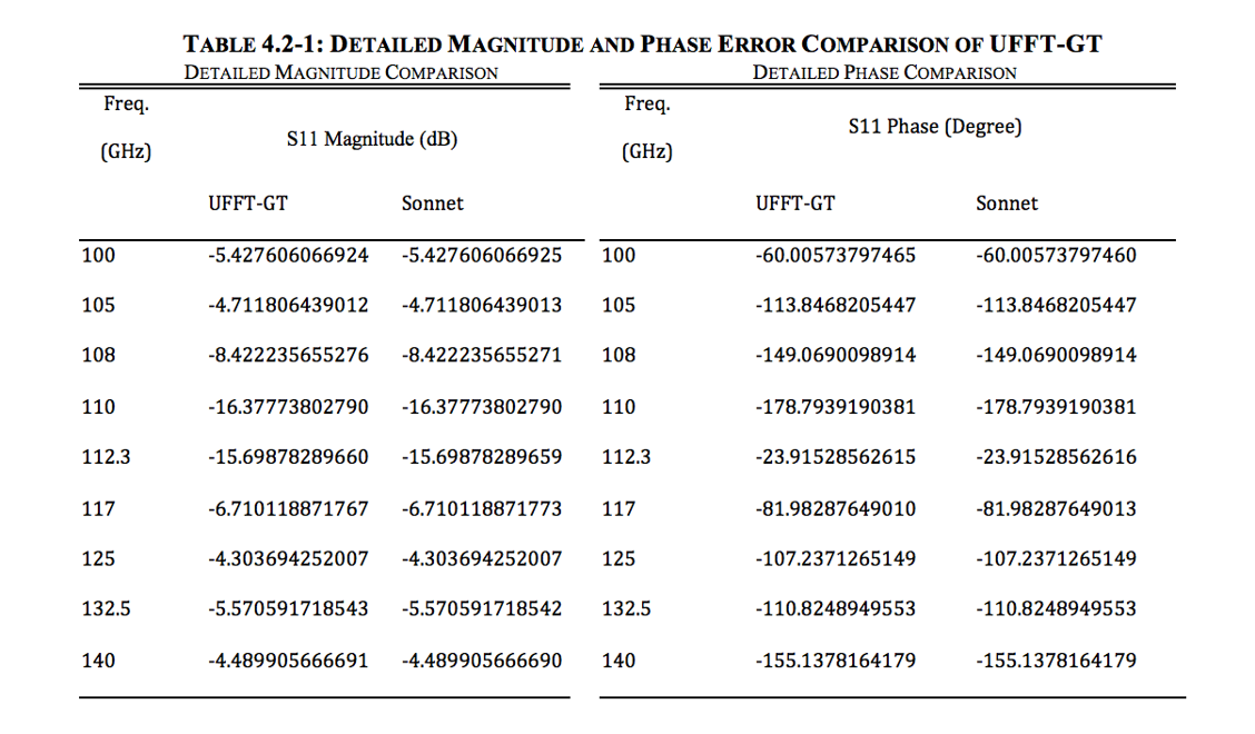 Precision Example