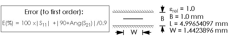 Error equation and geometry