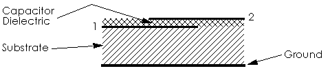 Side view of microstrip standard