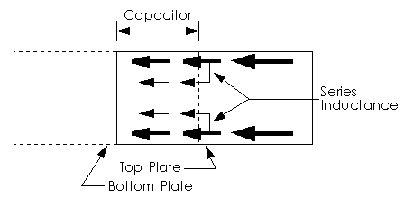 Top view of series capacitor current flow