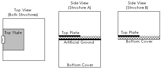 Lossy Ground Plane Test Geometry