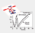 MMICs and RFICs