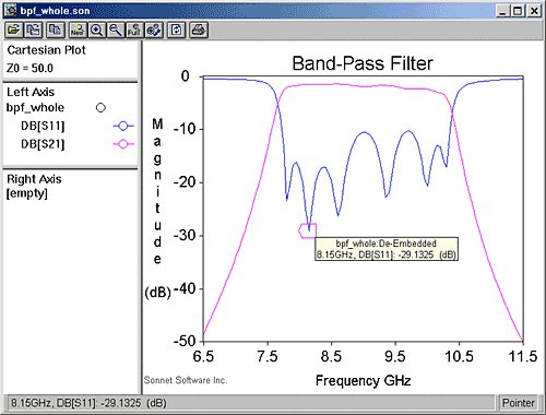 Cartesian_plots