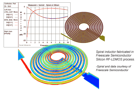 Sonnet Software