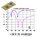 Multi-layer diplexer