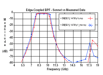 High Dyamic Range