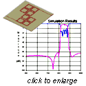 Microstrip CQ filter