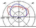 Far Field Viewer