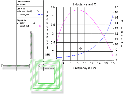 Spiral_inductor_data