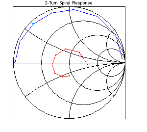 spiral2turn