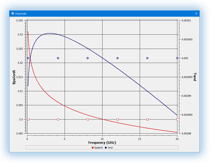 Causal Dispersion Model