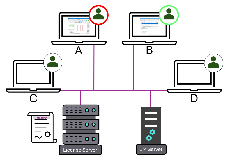 EM Server