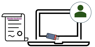 Node-locked to hardware key
