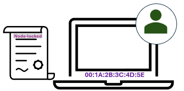 Node-locked to MAC address