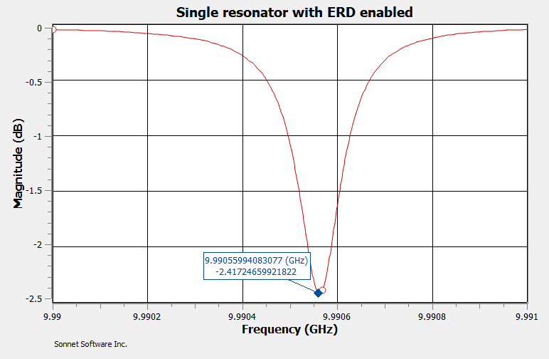Single Resonator with ERD enabled