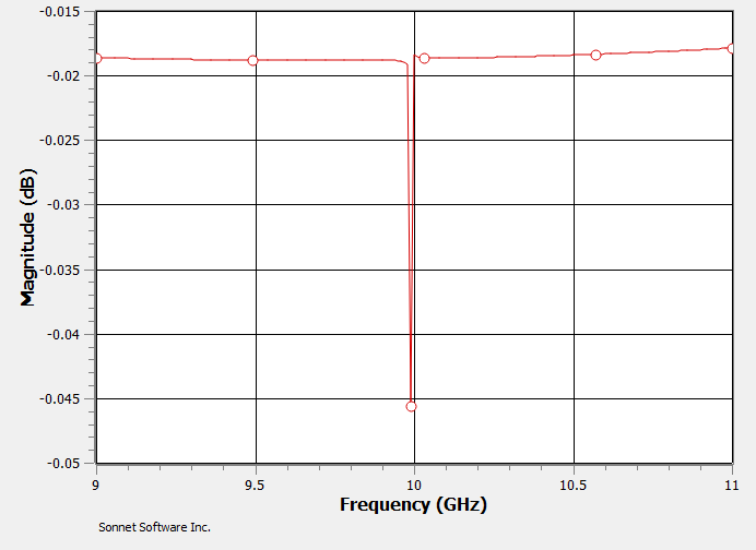 Graph of default ABS simulation