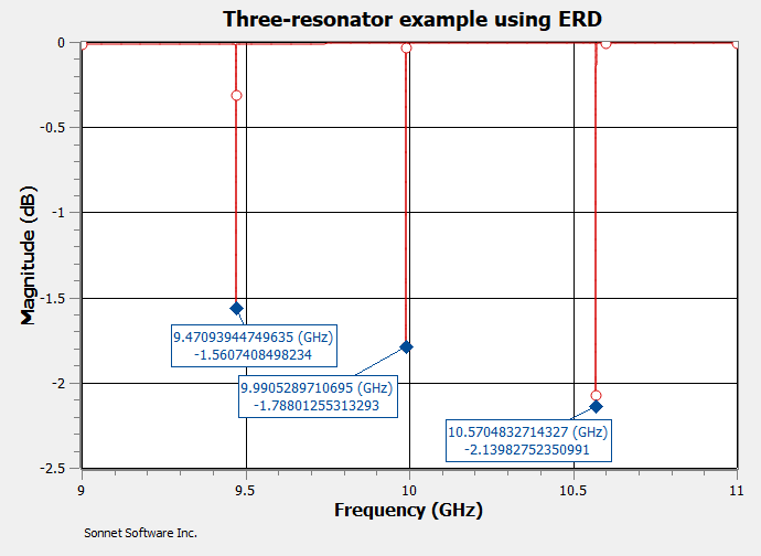 Three-resonator example using ERD