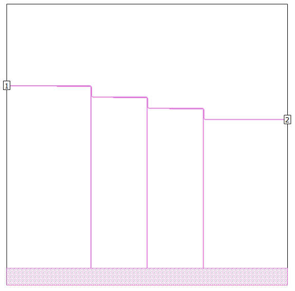 Layout of triple resonator
