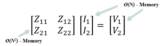 direct matrix