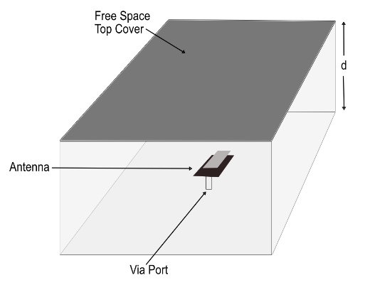 Dual Patch Antenna