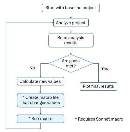 flowchart