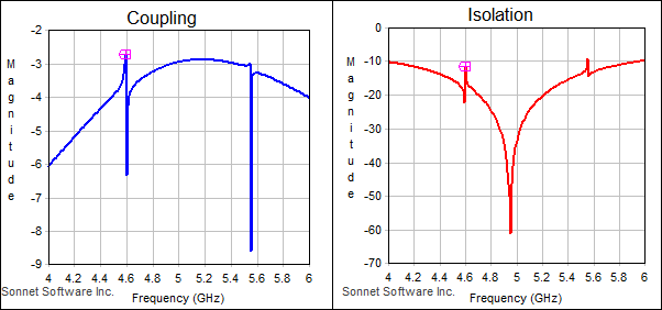 Box_Resonances/br_spike_plots