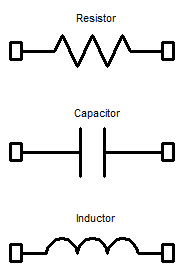 ideal component