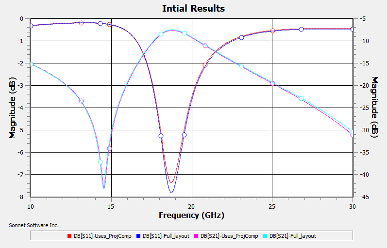 Intial_Results_emgraph