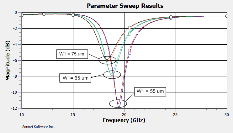 Param_Sweep_Results