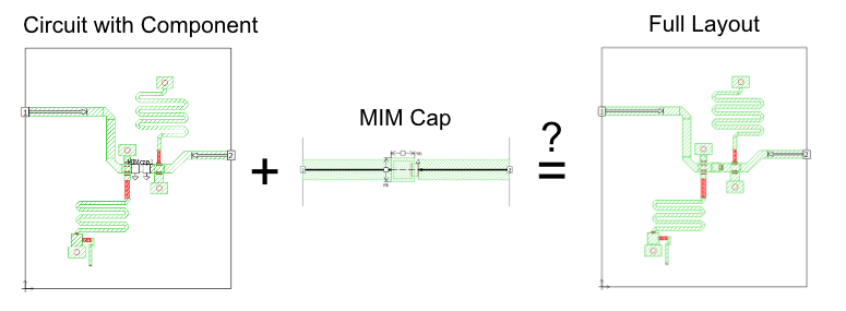 Verification of accuracy