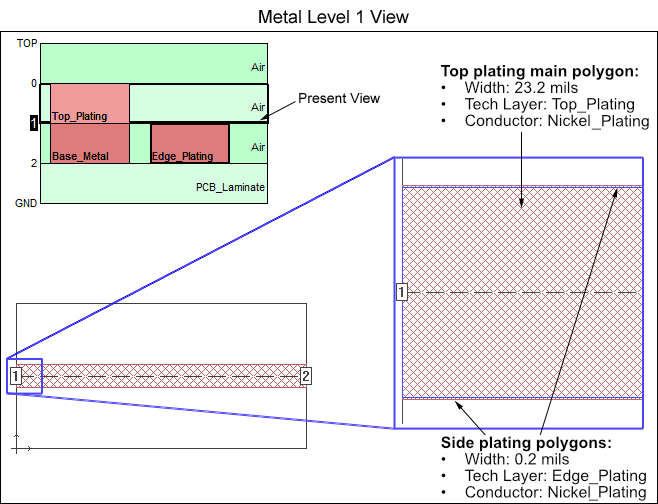 Metal Plating