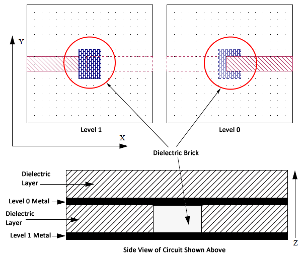 Dielectric Bricks