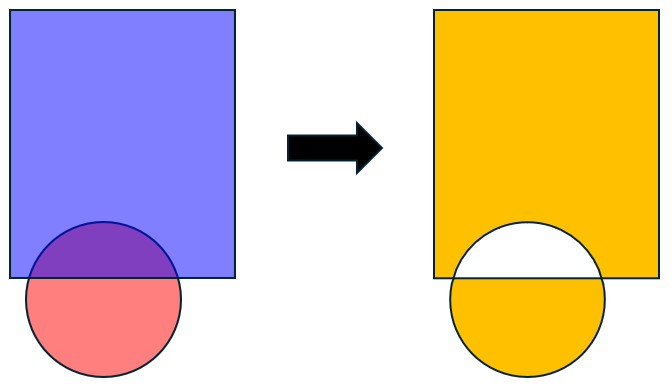 XOR operation