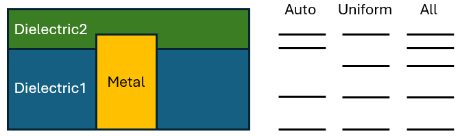 Z-Mesh Method example with 4 sheets