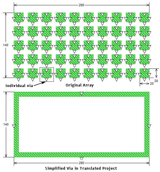 Via Array example