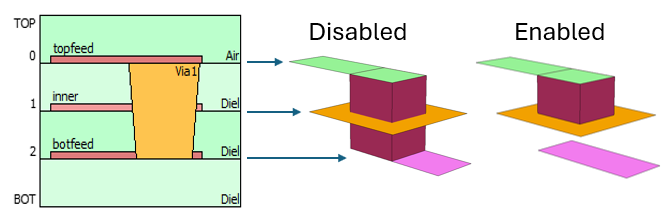 Example