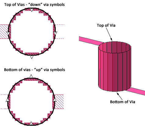 via symbols