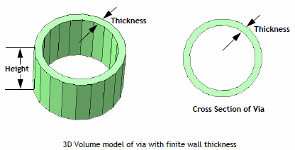 vlm_volume_wall