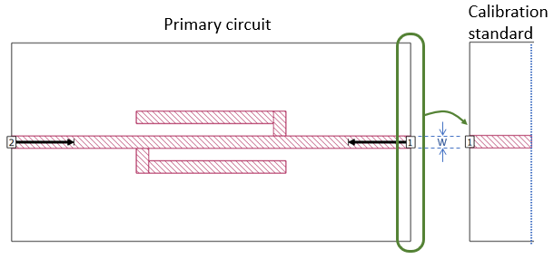 Box-wall port calibration standard