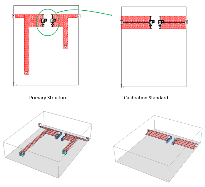 Co-calibrated Ports using box cover ground reference