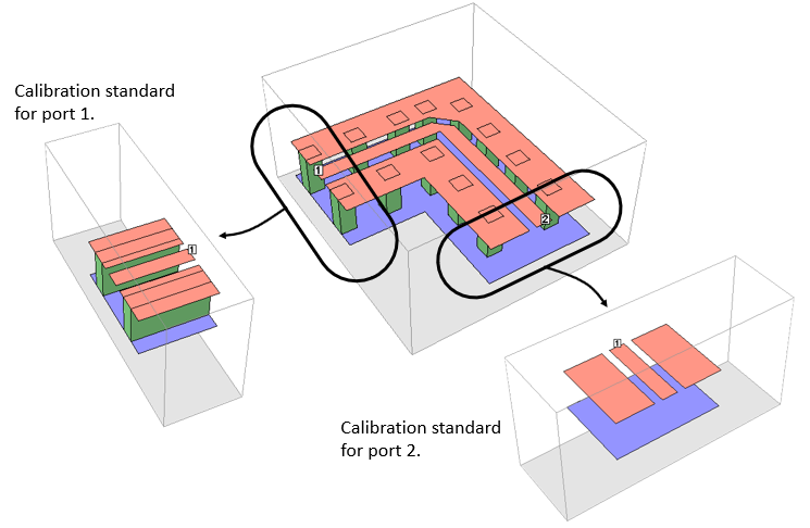 CPW calibration standards