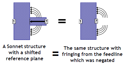 Fringing remains