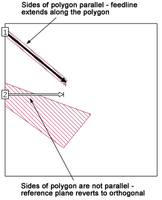 diagonal rf parallel rule